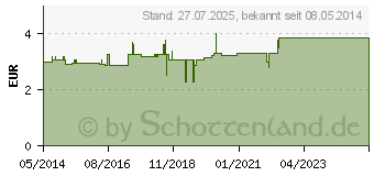 Preistrend fr TOTES MEER SALZ Krperlotion (07192273)