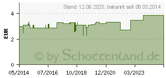 Preistrend fr TOTES MEER SALZ Shampoo (07192698)