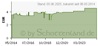 Preistrend fr HIRSCHTALGCREME mit 3% Urea (07193350)