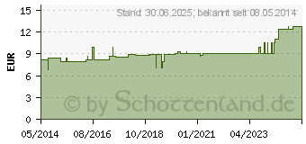 Preistrend fr MEDIPORE+Pad 3M 10x15cm 3569NP Pflaster (07194817)