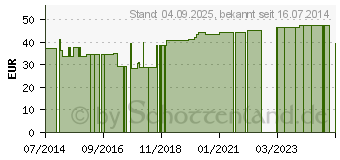 Preistrend fr BORT Federbruchb.m.rund.Pelotte rechts 105 cm (07195171)