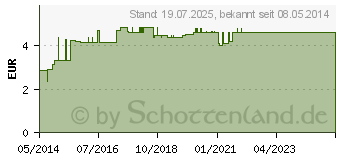 Preistrend fr BIRKENTEERL CHRTERMNNLI (07196408)