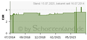 Preistrend fr BLUTORANGEN l CHRTERMNNLI (07196414)