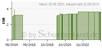 Preistrend fr KAMPFERL rekt.CHRTERMNNLI (07196779)