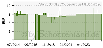 Preistrend fr KNOBLAUCHL CHRTERMNNLI (07196791)