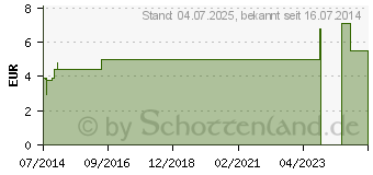 Preistrend fr MANDARINEN L rot CHRTERMNNLI (07196957)