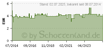 Preistrend fr ORANGEN L Italien CHRTERMNNLI (07197112)