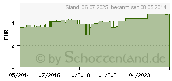 Preistrend fr ROSMARIN L CHRTERMNNLI (07197313)