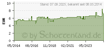 Preistrend fr TEEBAUM L TOP-Qualitt CHRTERMNNLI (07197431)