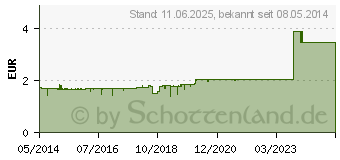 Preistrend fr TOTES MEER SALZ Mineral Schlamm Seife (07201865)