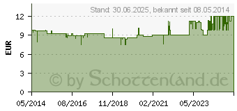 Preistrend fr KREON 10.000 Hartkps.m.magensaftr.berz.Pellets (07202899)