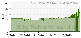 Preistrend fr KREON 10.000 Hartkps.m.magensaftr.berz.Pellets (07202907)