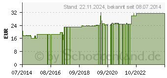 Preistrend fr SANDEL 100% therisches l (07204970)