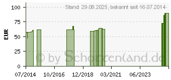 Preistrend fr CALCALASTIC LONG Einlagen Gr.XL 07915 (07213756)