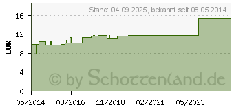 Preistrend fr WHIRLPOOL Duftkonzentrat Lavendel (07216312)