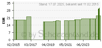 Preistrend fr COMPRESSANA Intra Unterzieh Kniestr.ex.weit silber (07217116)