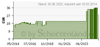 Preistrend fr LAUBENDERS Chelidonium compositum Tropfen (07218133)