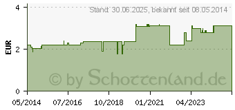 Preistrend fr VITAGARTEN Apfel Saft trb (07221715)