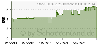 Preistrend fr VITAGARTEN Holunderbeer Saft (07221773)