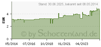 Preistrend fr VITAGARTEN Mhren Saft biologisch (07221804)