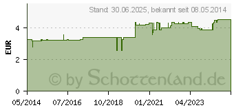 Preistrend fr VITAGARTEN Sauerkirsch Dit Nektar (07221922)