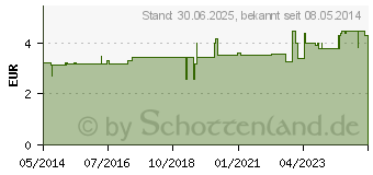 Preistrend fr VITAGARTEN Sauerkirsch Nektar (07221939)