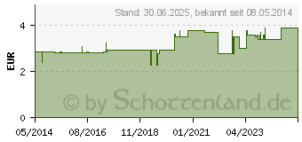 Preistrend fr VITAGARTEN Sauerkraut Saft (07221945)