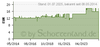 Preistrend fr MOOR CREME Resana (07222962)