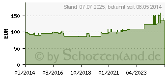 Preistrend fr RENILON 4.0 Aprikosengeschmack flssig (07224263)