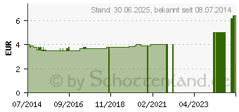 Preistrend fr LACTONA 27BB Einbschel Refills (07227824)