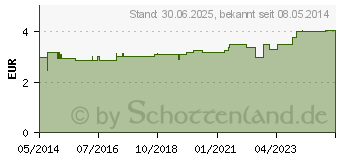 Preistrend fr LACTONA 27BB Einbschelbrste zweiendig (07227965)