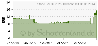 Preistrend fr SENI Active Inkontinenzpants normal L (07230022)