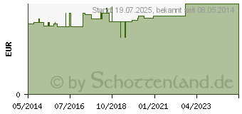 Preistrend fr QUICK & COLD 15x21 cm Sofortkompresse (07234273)