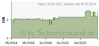 Preistrend fr LACTONA M39 Zahnbrste soft m.Stimulator (07234296)