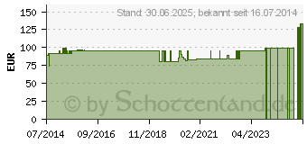 Preistrend fr KONDOME Wide Band selbstklebend 94.32 (07235261)