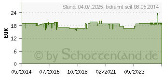 Preistrend fr MACROGOL dura Plv.z.Herst.e.Lsg.z.Einnehmen (07235924)