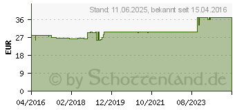 Preistrend fr TAUMEA Tropfen (07241190)