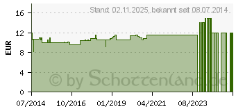 Preistrend fr PK STRATH Kruterhefe flssig (07243763)