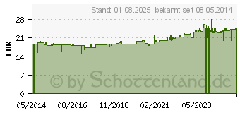 Preistrend fr PK STRATH Kruterhefe flssig (07243786)