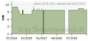 Preistrend fr STEIROCOMP 1 Tropfen (07244231)