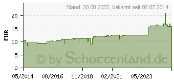 Preistrend fr CROTALUS C 200 Globuli (07247034)