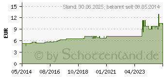 Preistrend fr MARUM VERUM C 6 Globuli (07248619)