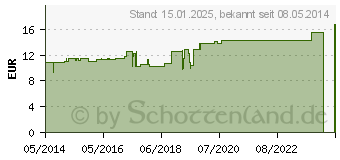 Preistrend fr TARTARUS STIBIATUS D 12 Dilution (07249837)