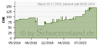 Preistrend fr AQUACEL HYDROsorption 2x45 cm Tamponaden (07252288)