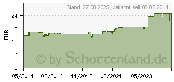 Preistrend fr MIRADENT Zahnrettungsbox SOS Zahnbox (07260299)