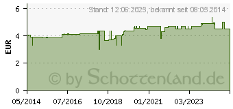 Preistrend fr TEEBAUM L HAUTREIN (07261519)