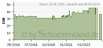 Preistrend fr SEAPOWER H.L.Spanier mit Q10 Kapseln (07262298)