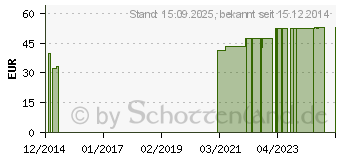 Preistrend fr RETTERSPITZ nasse Strmpfe 70 cm kurz (07263820)