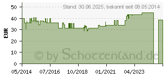 Preistrend fr NATURAFIT Immun Beutel (07267048)