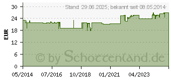 Preistrend fr SELENIUM SPEZIAL ACE Tabletten (07267120)